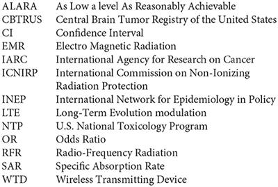 Risks to Health and Well-Being From Radio-Frequency Radiation Emitted by Cell Phones and Other Wireless Devices